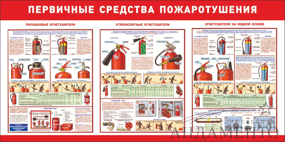 Первичные средства пожаротушения картинки для стенда